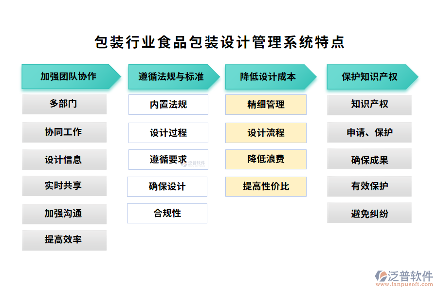 包裝行業(yè)食品包裝設(shè)計(jì)管理系統(tǒng)特點(diǎn)