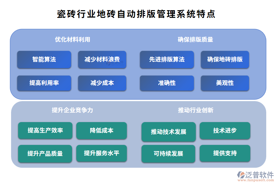 瓷磚行業(yè)地磚自動(dòng)排版管理系統(tǒng)特點(diǎn)