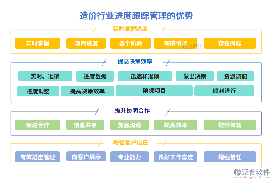 造價行業(yè)進(jìn)度跟蹤管理的優(yōu)勢