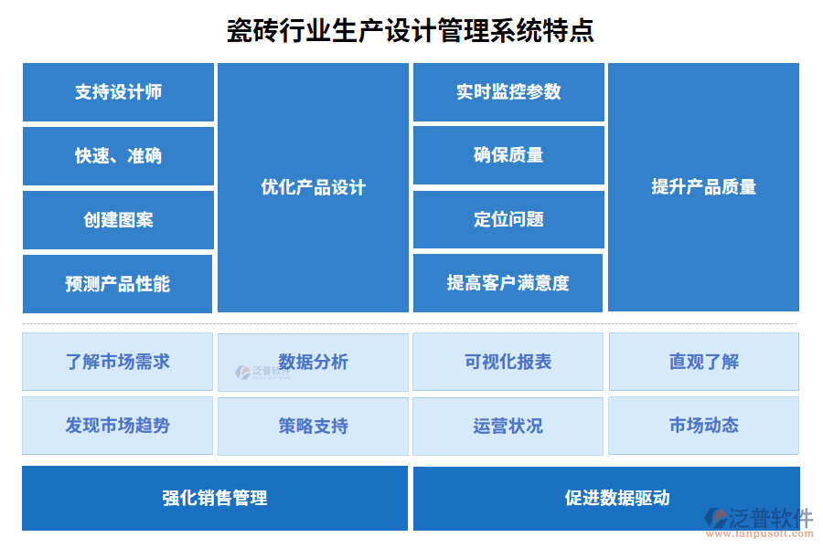 瓷磚行業(yè)生產設計管理系統(tǒng)特點