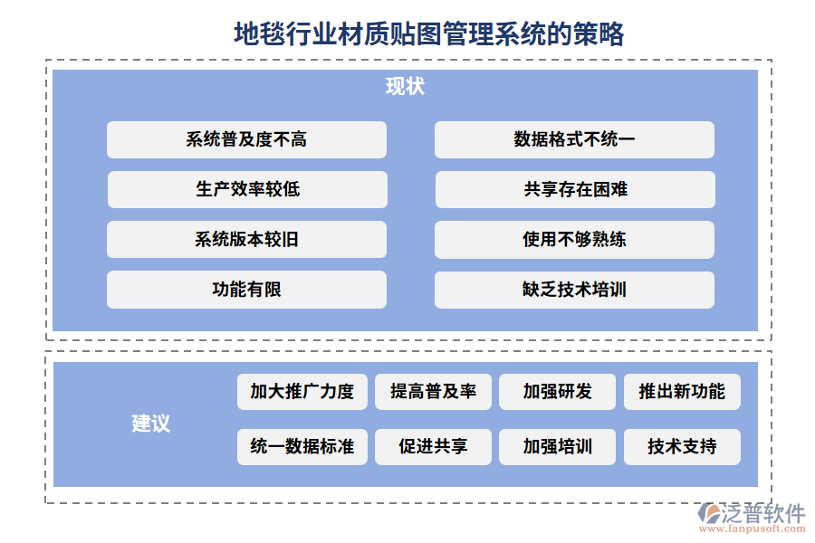 地毯行業(yè)材質貼圖管理系統(tǒng)的策略