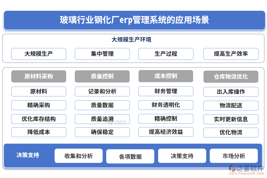 玻璃行業(yè)鋼化廠erp管理系統(tǒng)的應(yīng)用場景