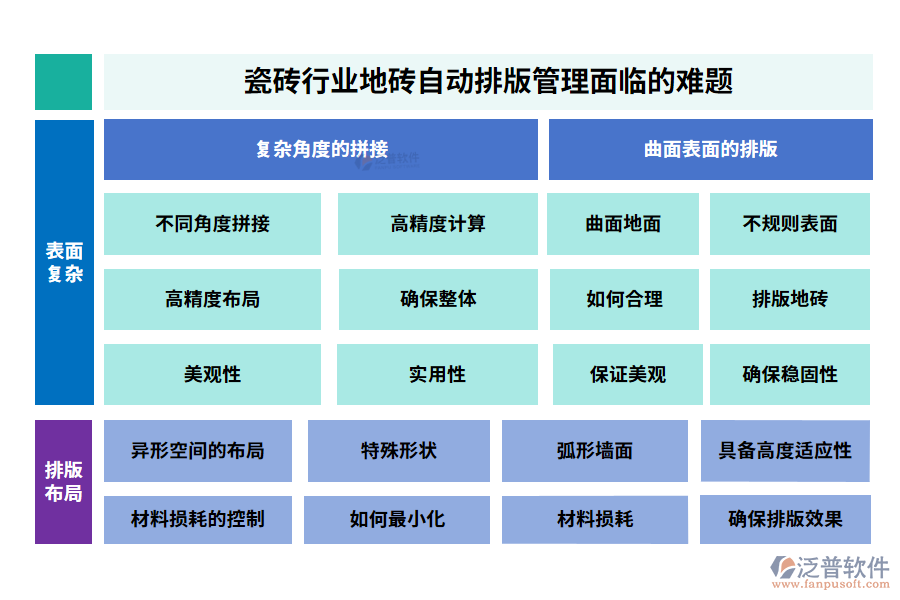 瓷磚行業(yè)地磚自動(dòng)排版管理面臨的難題