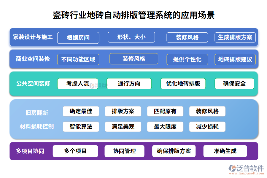 瓷磚行業(yè)地磚自動(dòng)排版管理系統(tǒng)的應(yīng)用場景