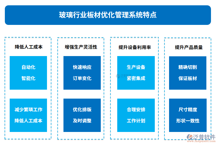 玻璃行業(yè)板材優(yōu)化管理系統(tǒng)特點