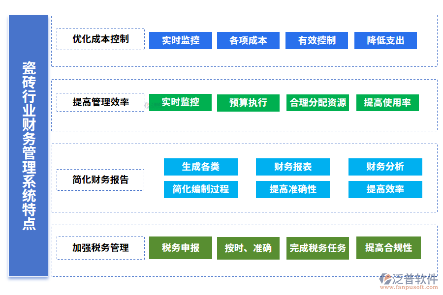 瓷磚行業(yè)財務管理系統(tǒng)特點