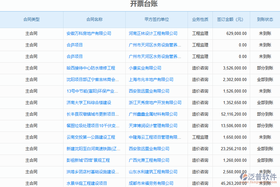 造價(jià)行業(yè)票據(jù)管理應(yīng)用場景