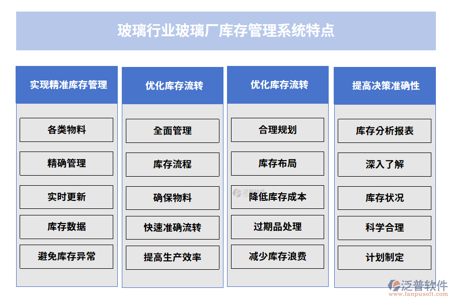 玻璃行業(yè)玻璃廠庫存管理系統(tǒng)特點