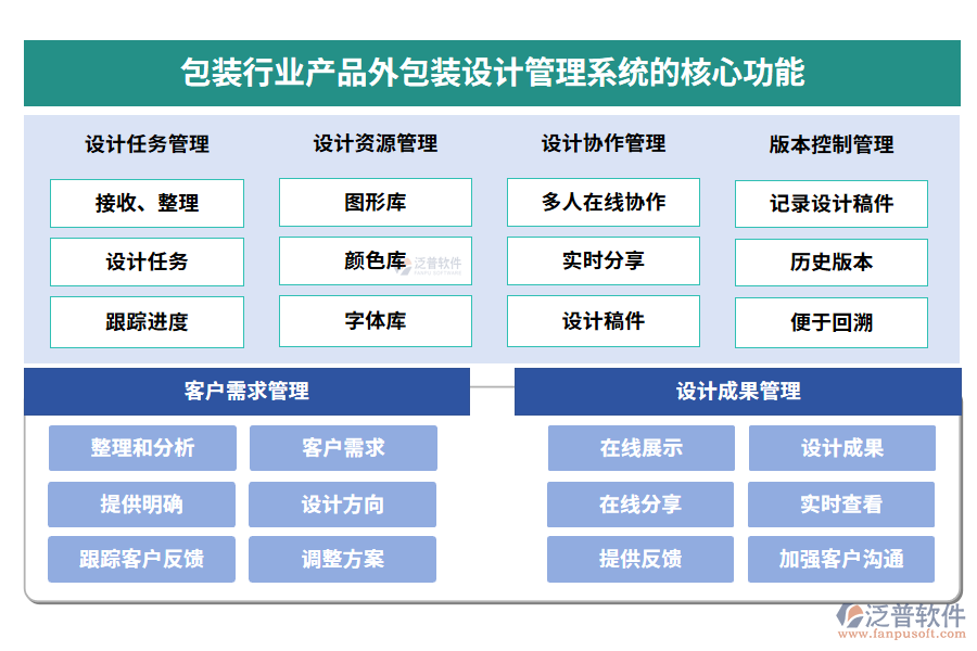 包裝行業(yè)產品外包裝設計管理系統(tǒng)的核心功能
