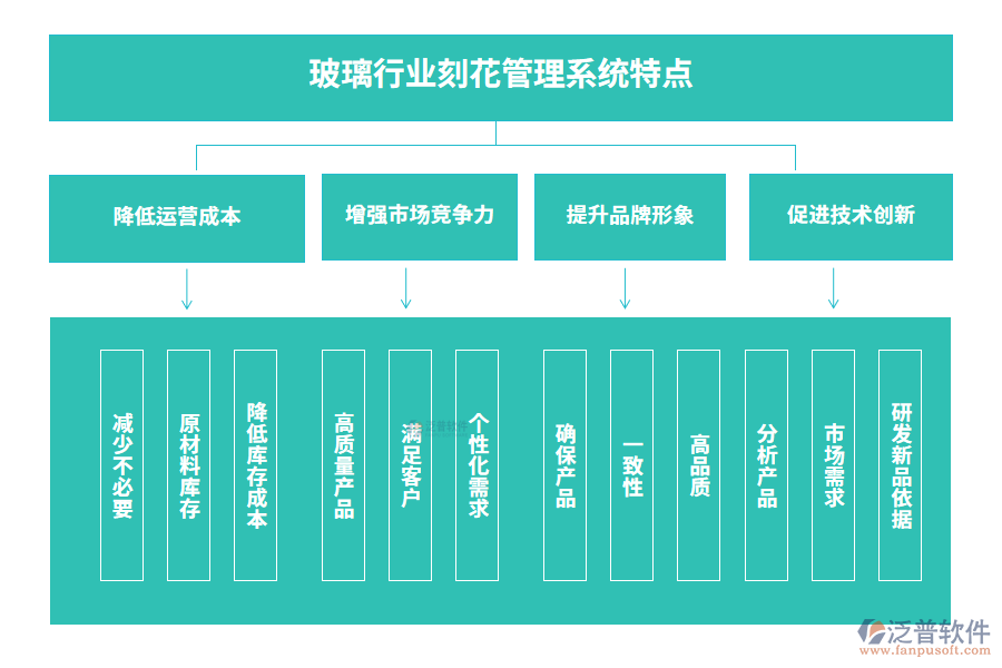 玻璃行業(yè)刻花管理系統(tǒng)特點