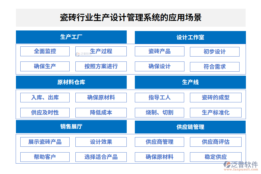 瓷磚行業(yè)生產設計管理系統(tǒng)的應用場景