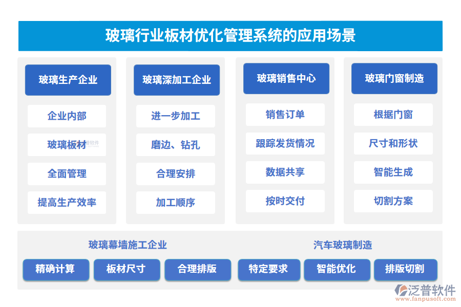 玻璃行業(yè)板材優(yōu)化管理系統(tǒng)的應(yīng)用場景