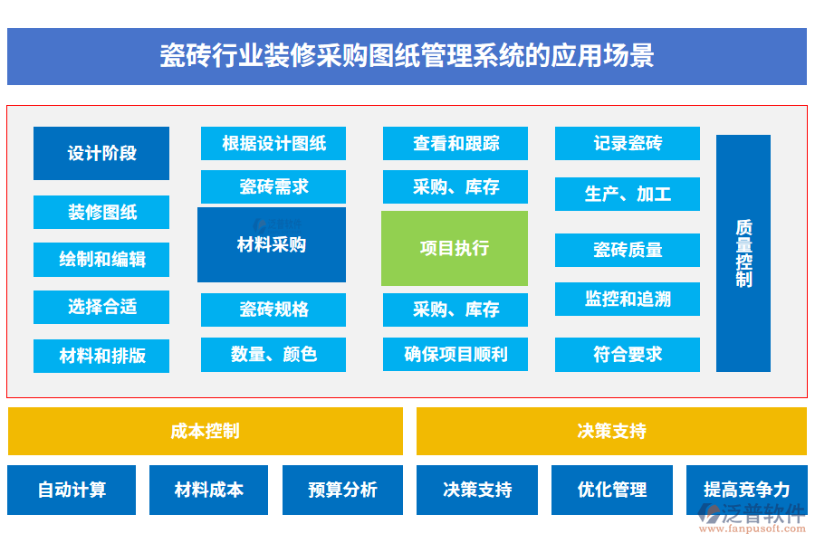瓷磚行業(yè)裝修采購圖紙管理系統(tǒng)的應(yīng)用場(chǎng)景