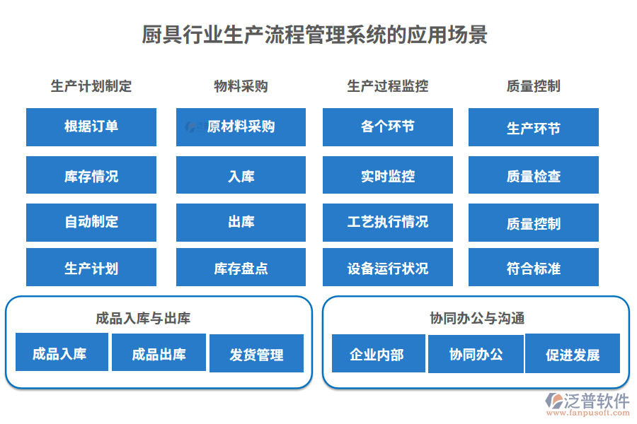 廚具行業(yè)生產流程管理系統(tǒng)的應用場景