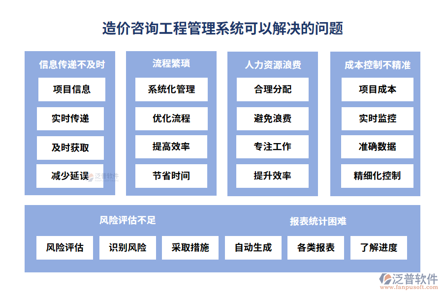 造價(jià)咨詢工程管理系統(tǒng)可以解決的問(wèn)題