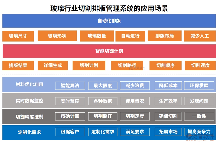 玻璃行業(yè)切割排版管理系統(tǒng)的應(yīng)用場(chǎng)景