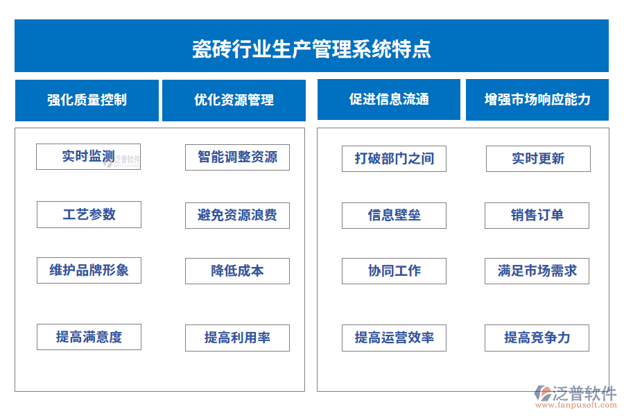 瓷磚行業(yè)生產(chǎn)管理系統(tǒng)特點
