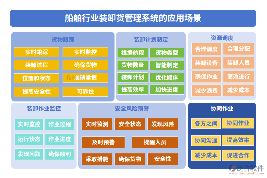 船舶行業(yè)裝卸貨管理系統(tǒng)的應用場景