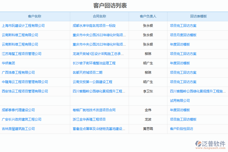 造價(jià)行業(yè)質(zhì)量控制管理的優(yōu)勢