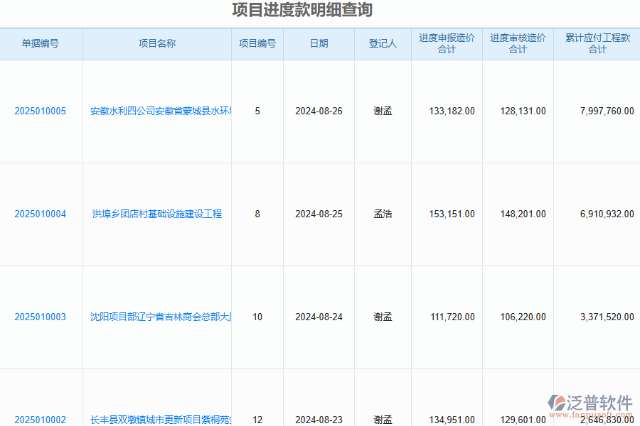 造價行業(yè)進(jìn)度跟蹤管理的優(yōu)勢