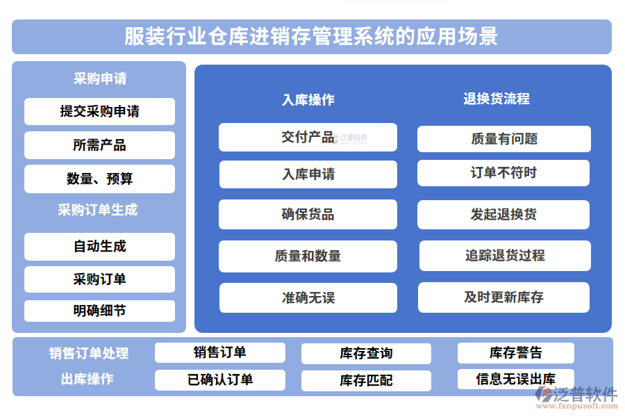服裝行業(yè)倉(cāng)庫(kù)進(jìn)銷存管理系統(tǒng)的應(yīng)用場(chǎng)景