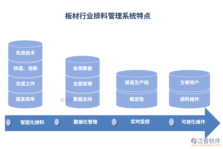 板材行業(yè)排料管理系統(tǒng)特點(diǎn)