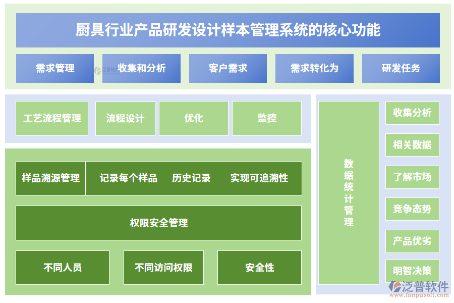廚具行業(yè)產(chǎn)品研發(fā)設計樣本管理系統(tǒng)的核心功能