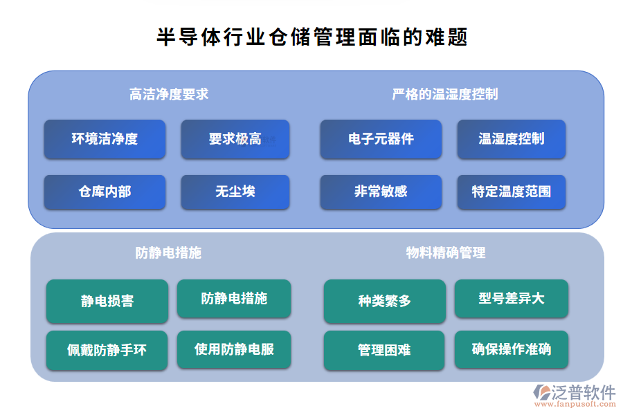 半導體行業(yè)倉儲管理面臨的難題