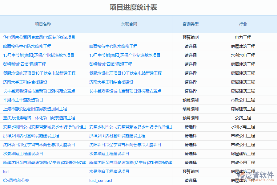 造價(jià)行業(yè)投標(biāo)預(yù)算管理應(yīng)用場(chǎng)景