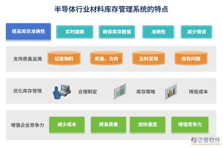 半導(dǎo)體行業(yè)材料庫(kù)存管理系統(tǒng)的特點(diǎn)