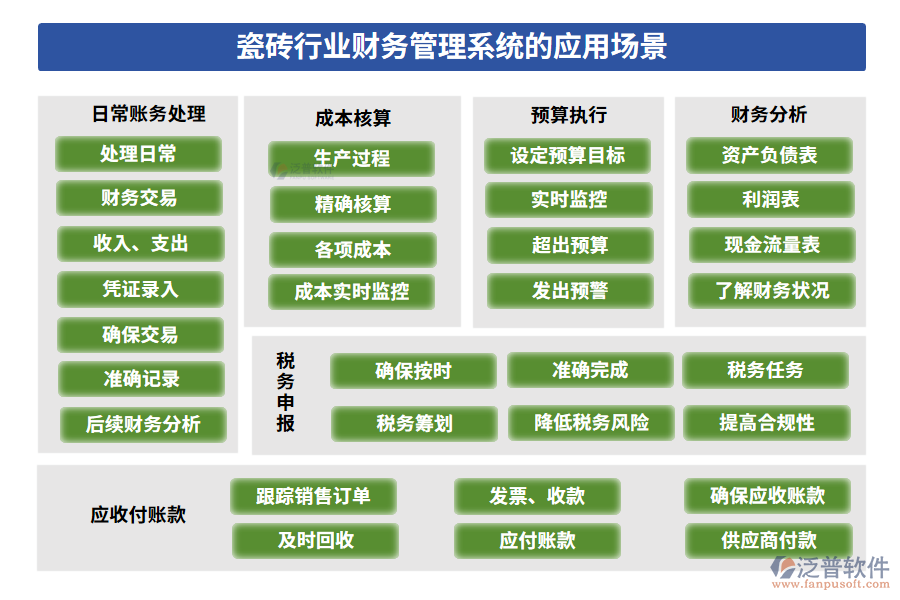 瓷磚行業(yè)財務管理系統(tǒng)的應用場景
