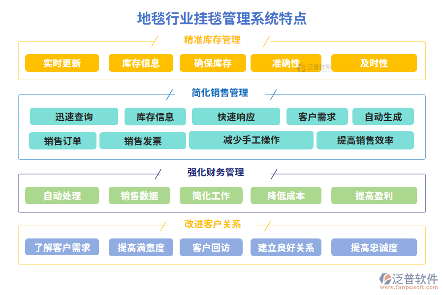 地毯行業(yè)掛毯管理系統(tǒng)特點