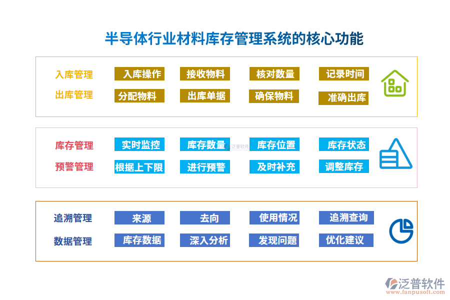 半導(dǎo)體行業(yè)材料庫(kù)存管理系統(tǒng)的核心功能