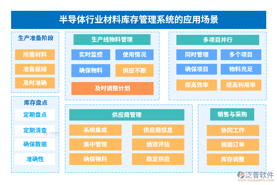 半導(dǎo)體行業(yè)材料庫(kù)存管理系統(tǒng)的應(yīng)用場(chǎng)景
