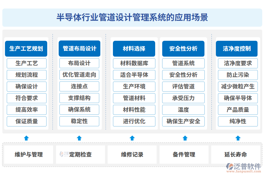 半導體行業(yè)管道設計管理系統(tǒng)的應用場景