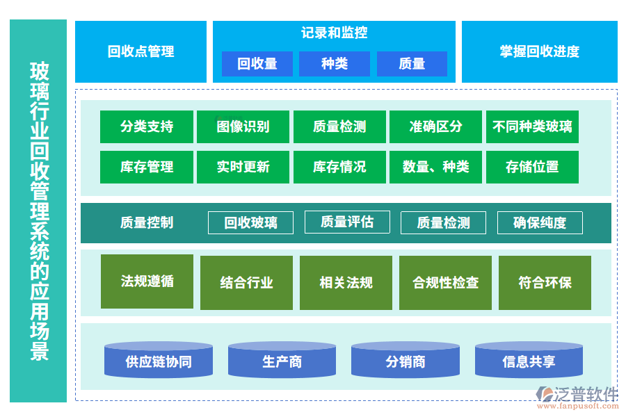 玻璃行業(yè)回收管理系統(tǒng)的應(yīng)用場(chǎng)景