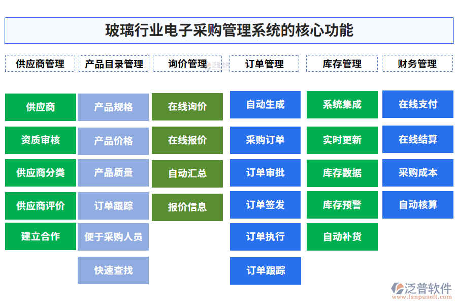 玻璃行業(yè)電子采購管理系統(tǒng)的應(yīng)用場(chǎng)景