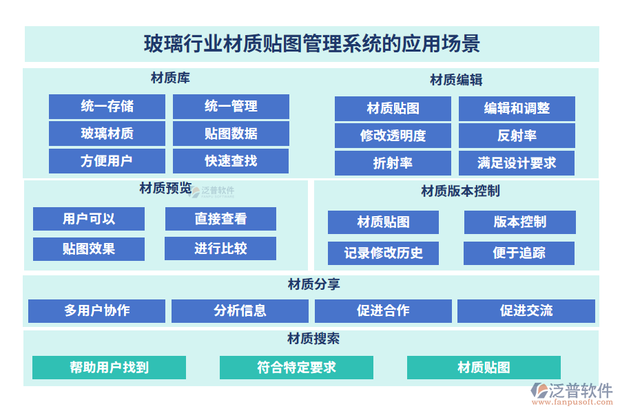 玻璃行業(yè)材質(zhì)貼圖管理系統(tǒng)的應(yīng)用場(chǎng)景