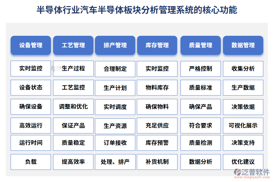 半導(dǎo)體行業(yè)汽車(chē)半導(dǎo)體板塊分析管理系統(tǒng)的核心功能