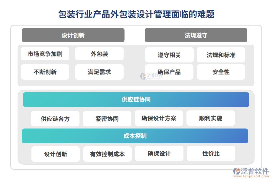 包裝行業(yè)產品外包裝設計管理面臨的難題