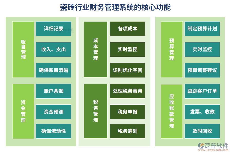 瓷磚行業(yè)財務管理系統(tǒng)的核心功能