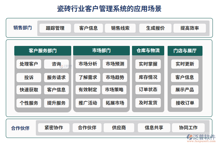 瓷磚行業(yè)客戶管理系統(tǒng)的應(yīng)用場景