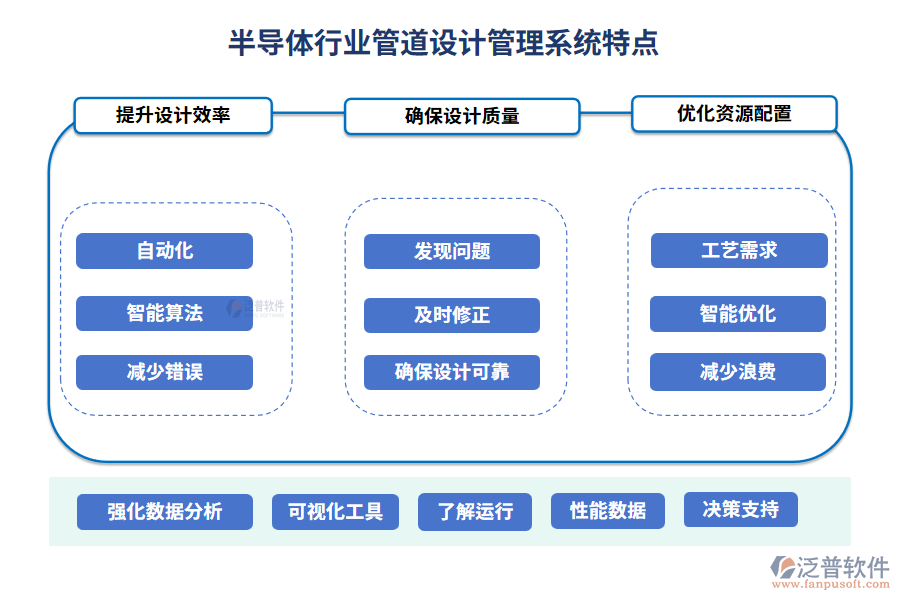 半導體行業(yè)管道設計管理系統(tǒng)特點