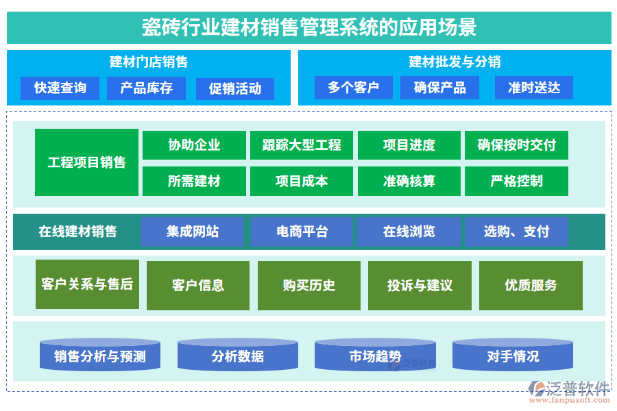 瓷磚行業(yè)建材銷售管理系統(tǒng)的應用場景