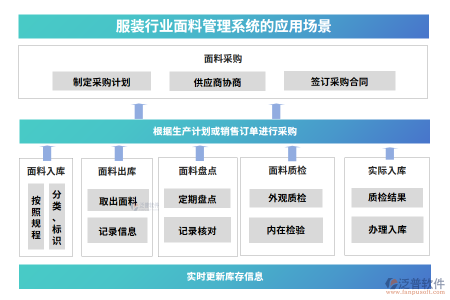 服裝行業(yè)面料管理系統的應用場景