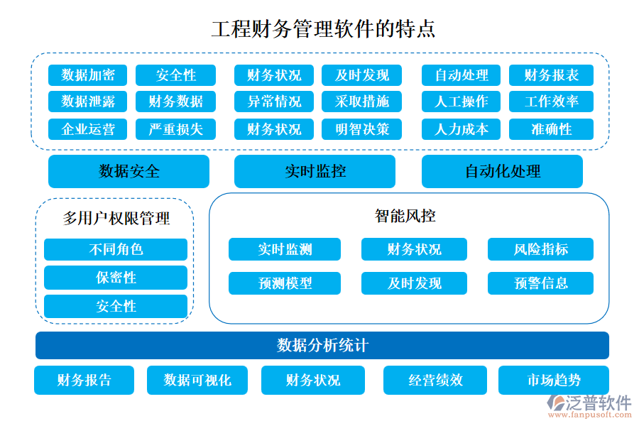 工程財(cái)務(wù)管理軟件的特點(diǎn)主要體現(xiàn)在以下幾個(gè)方面