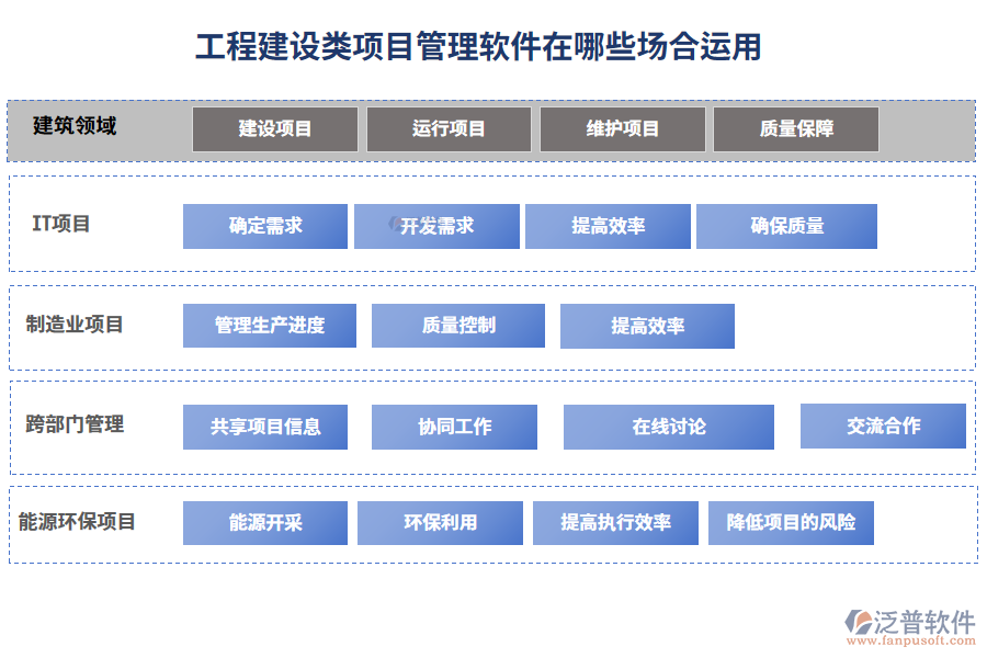 工程建設(shè)類項(xiàng)目管理軟件在哪些場合運(yùn)用