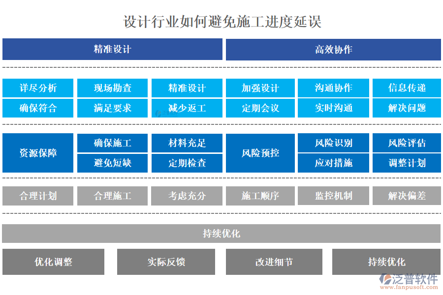 設計行業(yè)如何避免施工進度延誤
