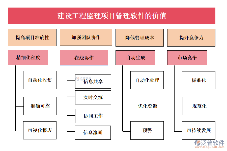 建設(shè)工程監(jiān)理項(xiàng)目管理軟件