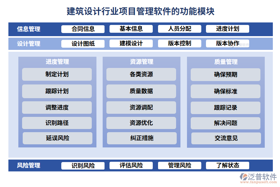 建筑設計行業(yè)項目管理軟件的功能模塊